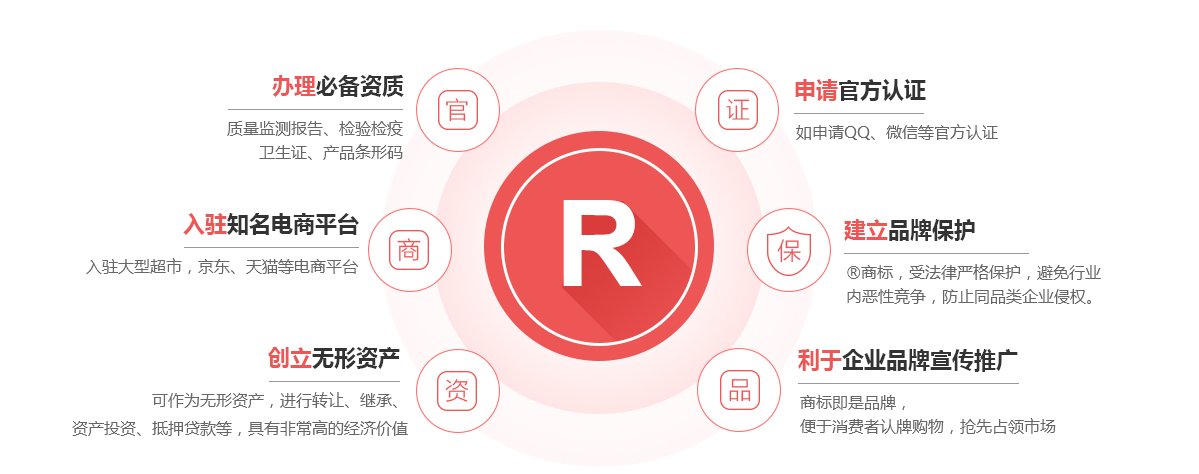 梁河商标注册的作用